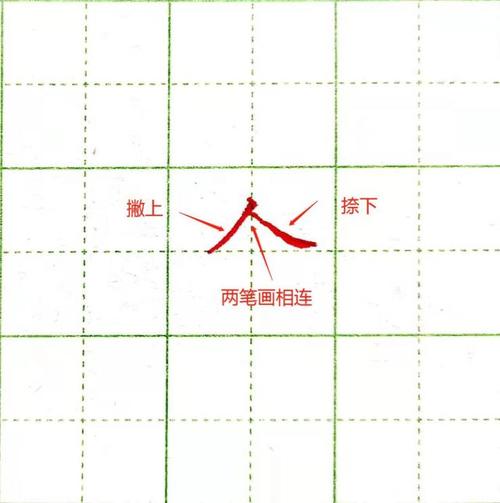 2,八字头:撇在捺的下面,捺在撇的上面,两笔画相离