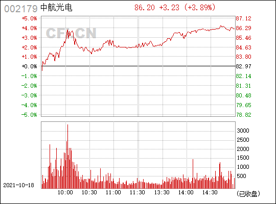 中航光电(002179)_股票行情,行情首页_中财网