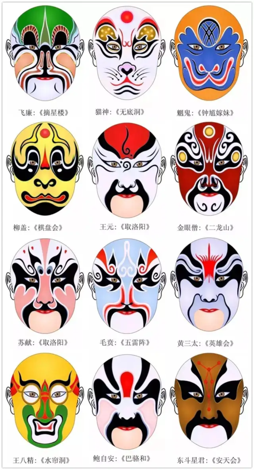 脸谱简笔画(儿童脸谱简笔画)