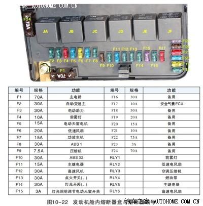 快救我啊,这四个继电器分别是管什么的?