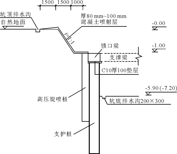 武汉胜利饭店深基坑设计与施工