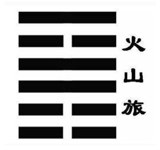 火山旅卦详解