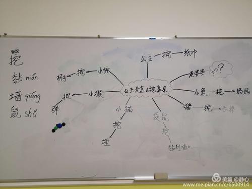 写美篇 今天给一年级的孩子进行思维导图课程,我设计了三个层次的学习