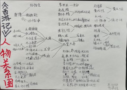 西游记取经路线图及人物关系图