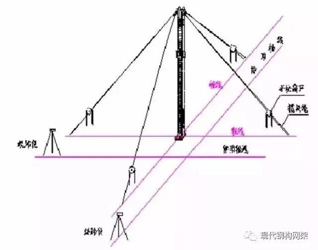 一文掌握框架钢结构安装要点