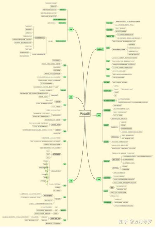 做读书笔记用的思维导图软件哪个好?