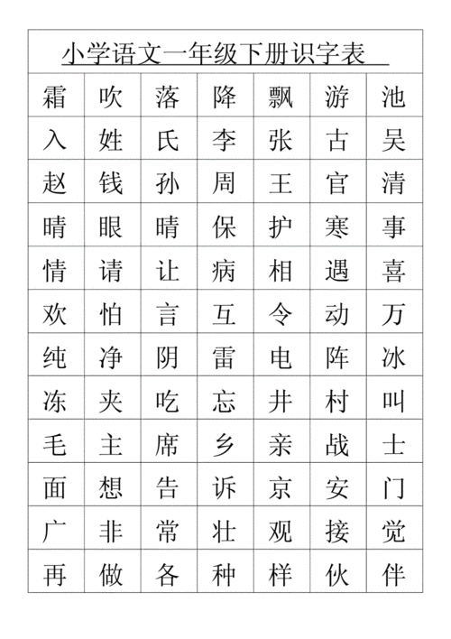 【人教版课本】小学语文一年级下册识字表.docx 5页