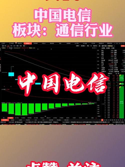 中国电信_股票_商业财经_金融理财