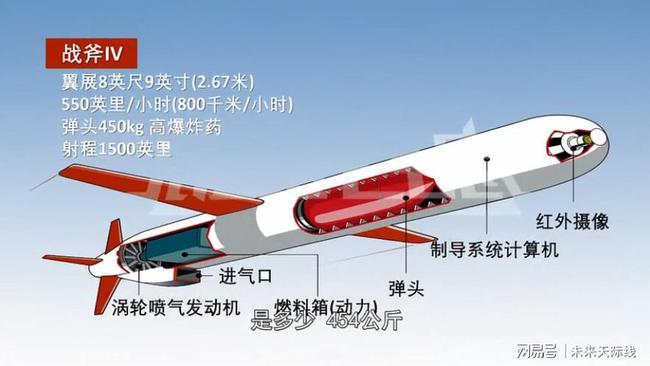 其中,海基型"口径"导弹战斗部重450公斤,与"战斧"巡航导弹大致相当,"