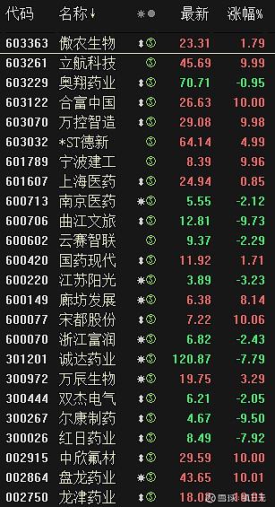 近一周每天都有上百只股票涨停大行情面前要有决战的大气魄不能只盯着