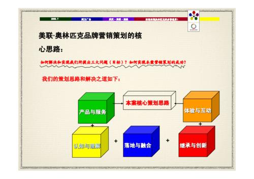 美联·奥林匹克花园——整体营销推广策略提报.pdf 84页