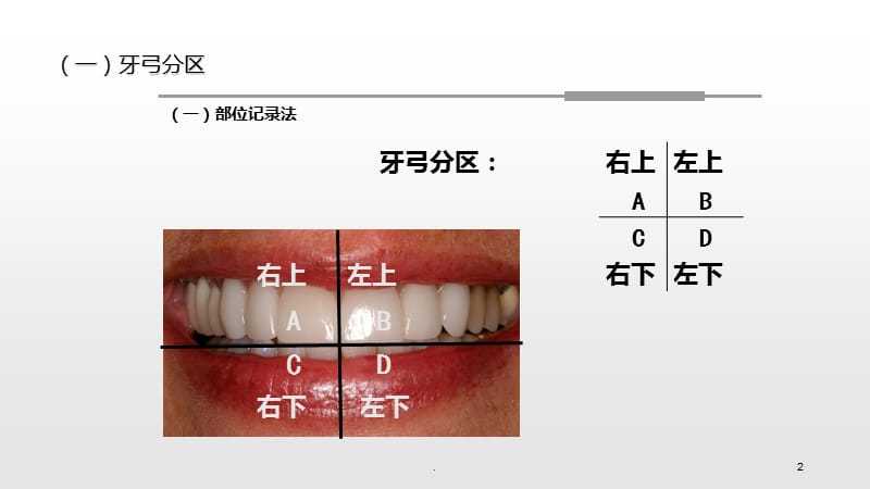 临床牙位的记录方法ppt课件