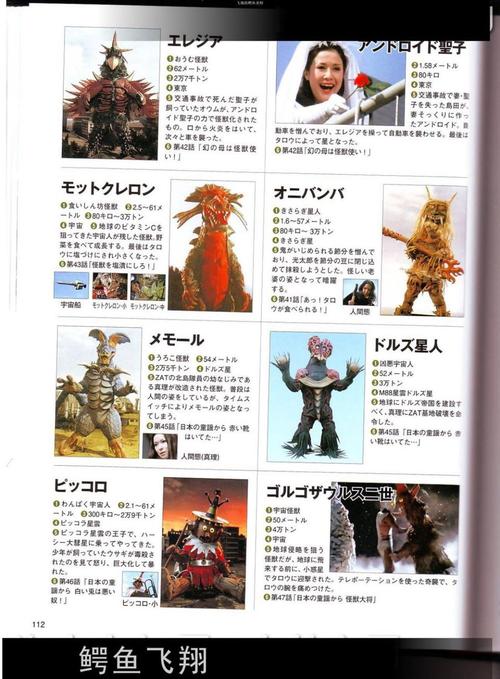 圆谷全怪兽图鉴part2