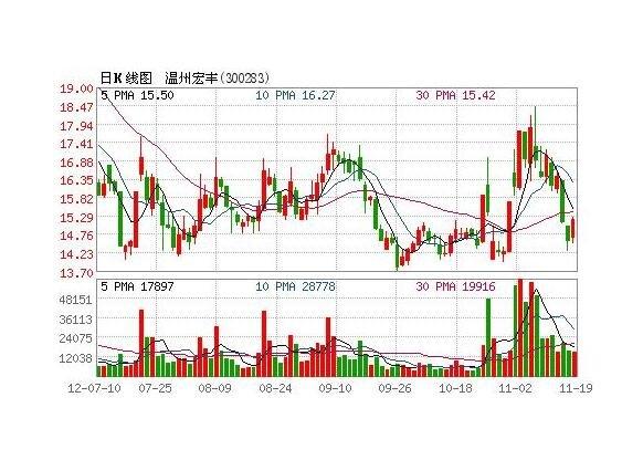 股票交易异常波动的标准是什么股票交易异常波动什么意思