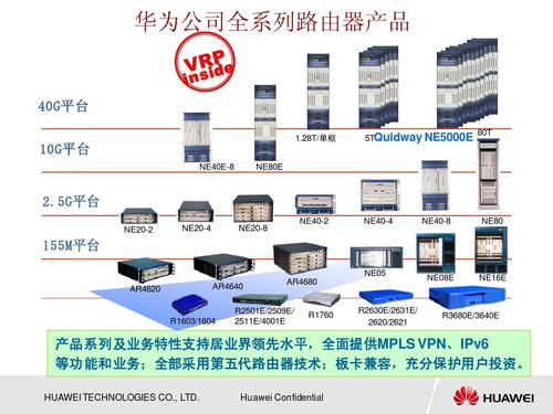 无忧文档 所有分类 it/计算机 华为ne40e&ne80e产品介绍ppt