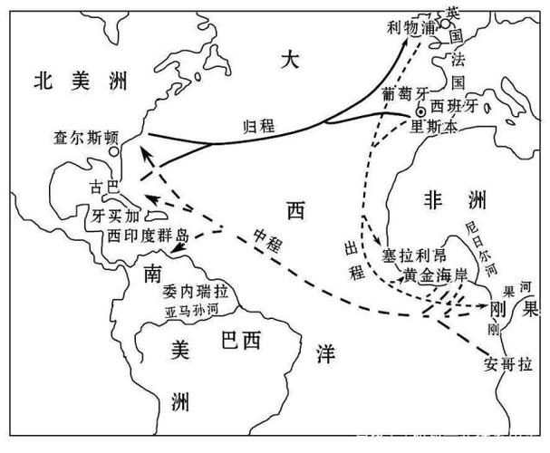 三角贸易示意图
