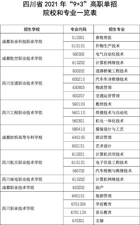 27所院校36个专业 2021年四川"9 3"高职单招方案出炉