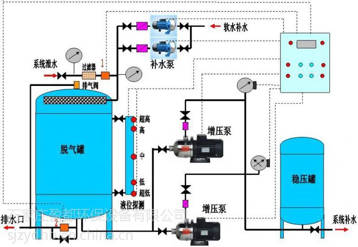 山西隔膜囊式气压罐 ydsql-1400*1.