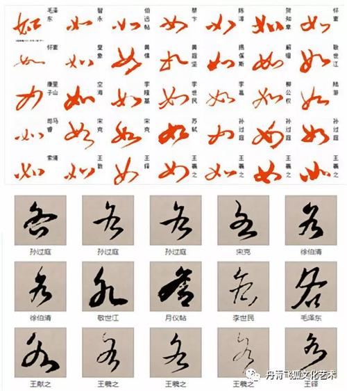 图为"如"和"各"的草书写法,红色字是"如",黑色字是"各".