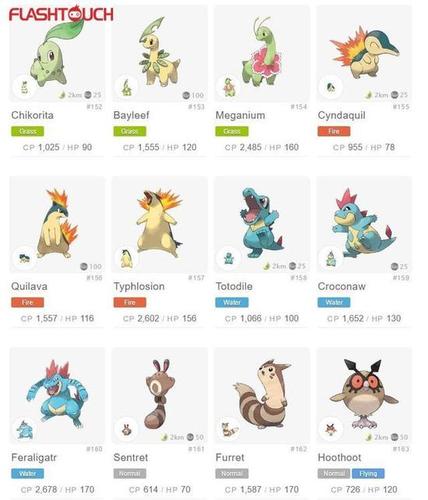 而御三家最终进化型,分别为大菊花(cp 2485),火暴兽(cp 2602),大力鳄