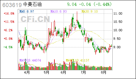 年第二次临时股东大会会 议 资 料股票简称:中曼石油股票代码:603619