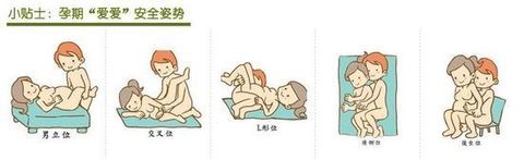 什么姿势受孕率高