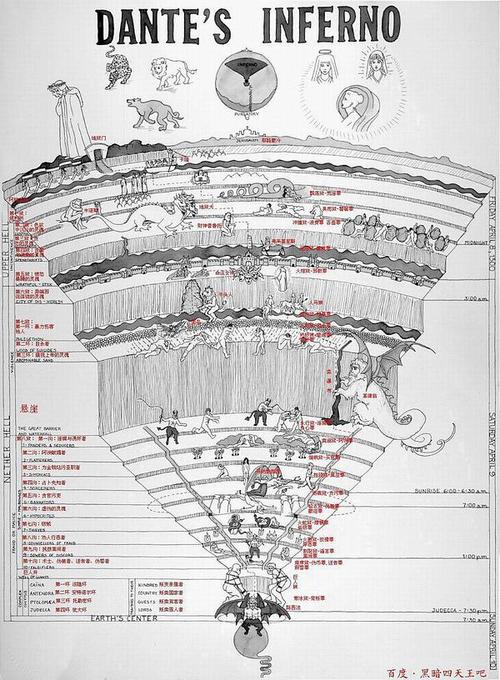 《神曲》地狱结构图