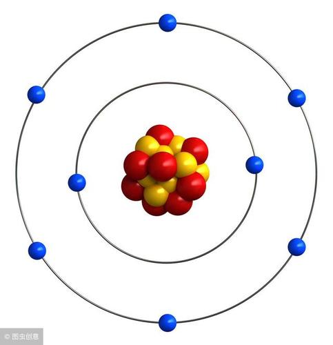 提出这款的是我们高中物理的常客尼尔斯·波尔,这款也被叫做行星模型.