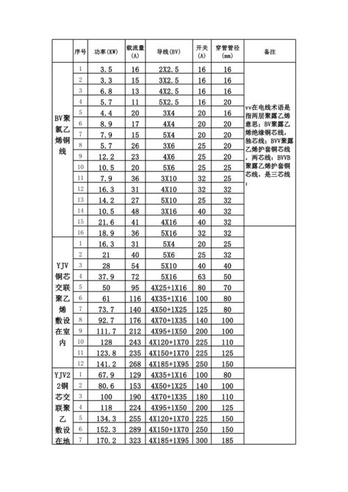 电缆,电线载流量-功率对照表-电缆电流功率对照表