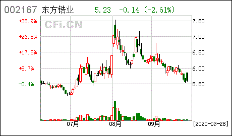 东方锆业:非公开发行股票申请获得中国证监会发审委审核通过