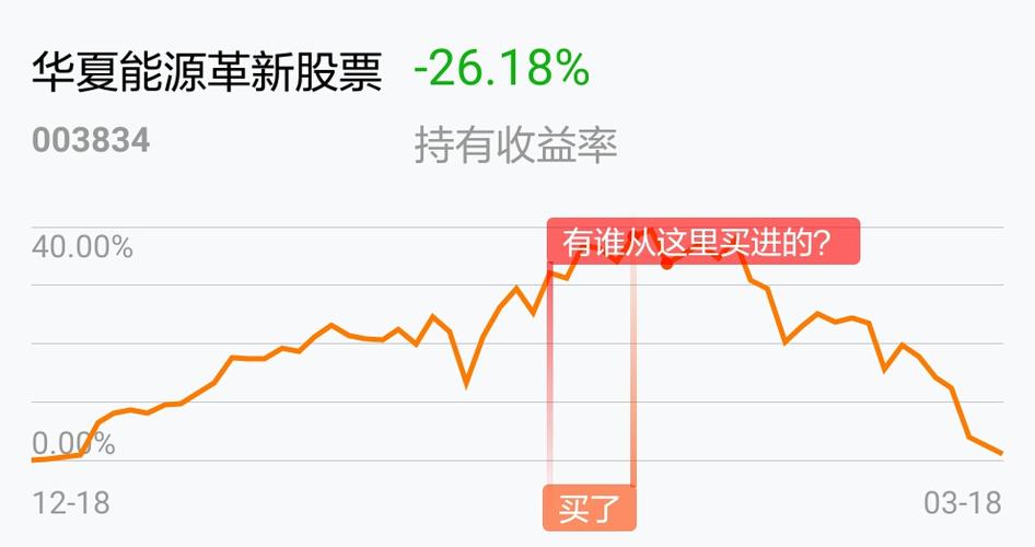 [基金行情走势图]_华夏能源革新股票(of003834)股吧