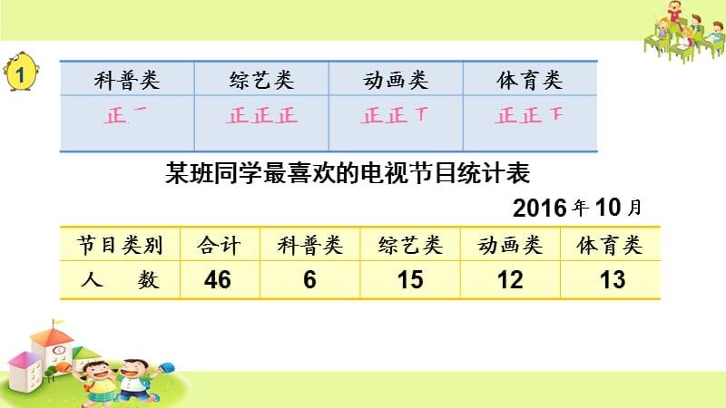 15简单的统计表和单式条形统计图ppt课件