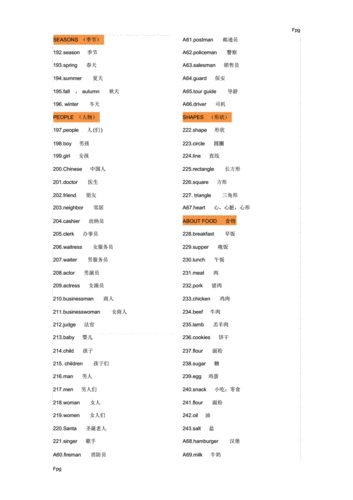 小学英语单词分类表增加课外词汇pdf12页