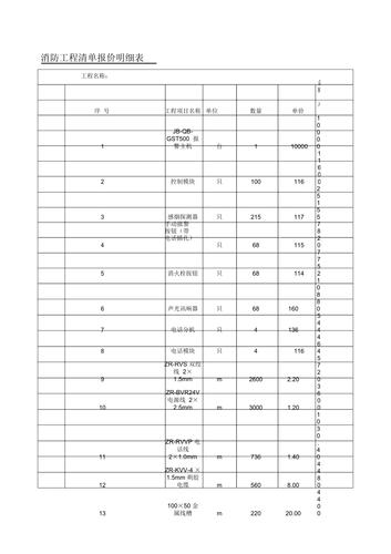 某消防工程清单报价明细表