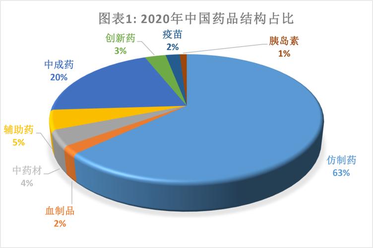 2021年中国仿制药市场现状及发展趋势