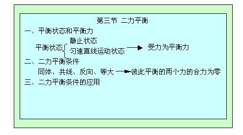 初中 教案 初二教案 物理教案  三, 布置作业 阅读课文,完成书后练习.