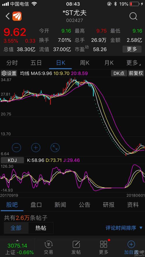 中技的股票碰不得,管你是上海中技还是深圳中技,中技=中计,名字就不