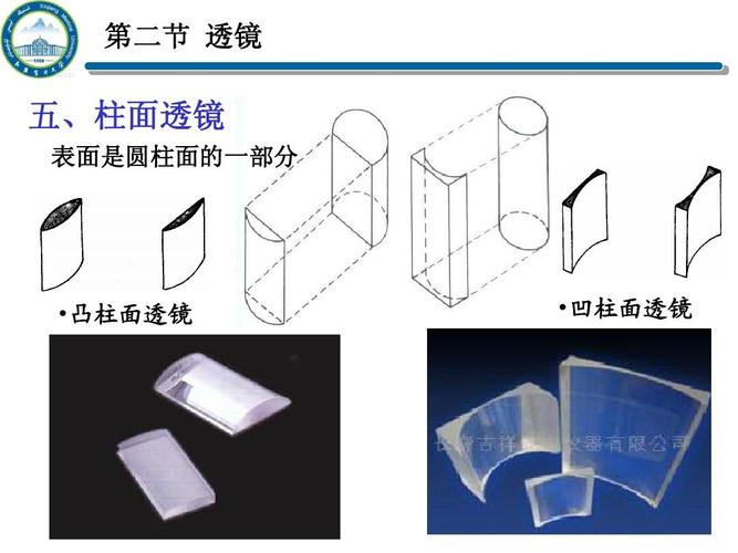 第二节 透镜 五,柱面透镜 表面是圆柱面的一部分  凸柱面透镜  凹柱面