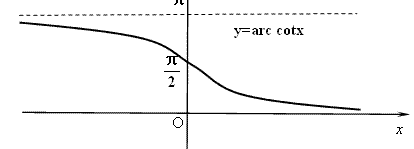 arccotx 向左转  向右转