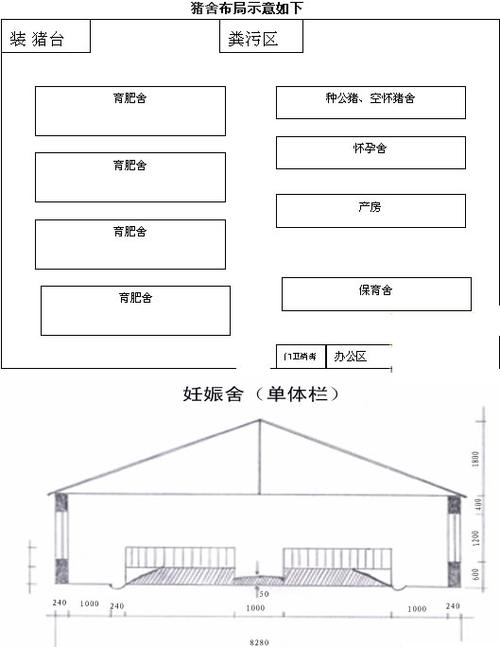 100头基本母猪自繁自养场的设计
