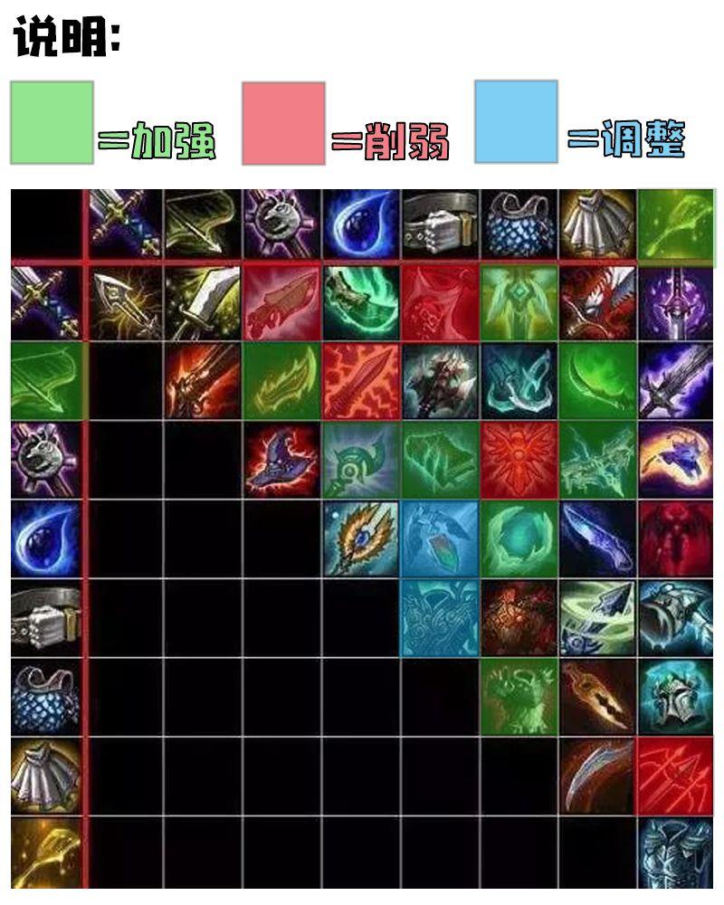 《lol》云顶之弈9.14装备改动一览