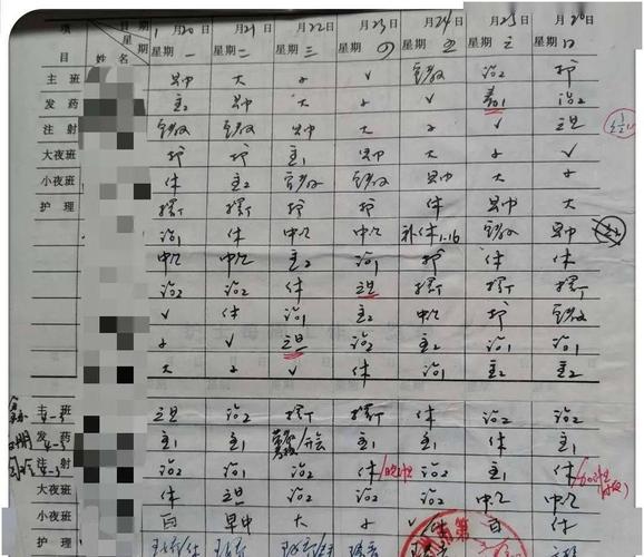 护士自行换班出事儿了!合理排班怎么做?