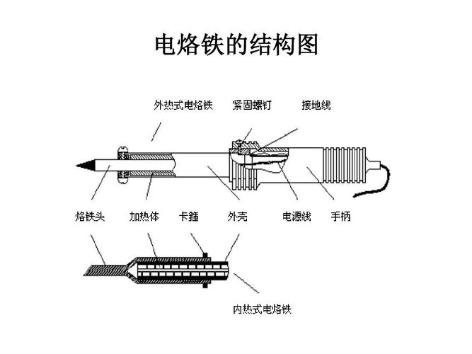 pcb电路板的手工焊接技术ppt