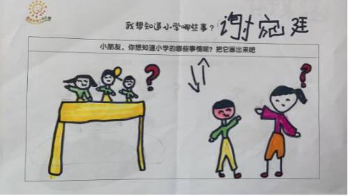 通过问卷,绘画等不同形式收到了许许多多天马行空的问题