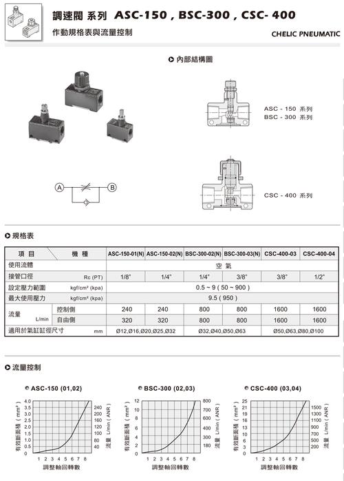 气立可 调速阀系列(asc-150,bsc-300,csc-400)