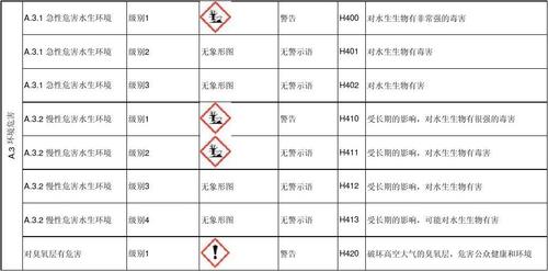 化学品ghs标签分类说明 第7页 (共7页,当前第7页) 你可能喜欢 危险品