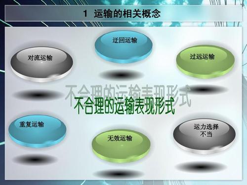 运输的相关概念 迂回运输 过远运输 对流运输 重复运输 运力选择 不