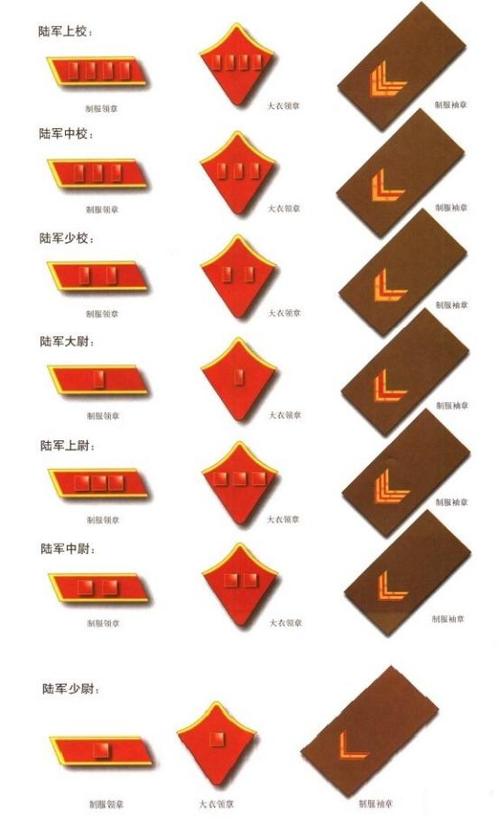 简单聊聊几种容易混淆的军官军衔标志