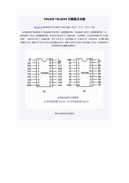 74ls245 74ls244引脚图及功能.doc 2页