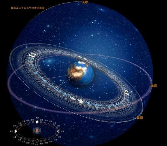 中国二十八星宿传奇